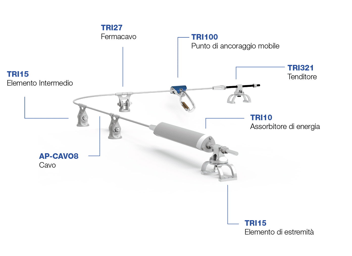 Linea vita Trilob