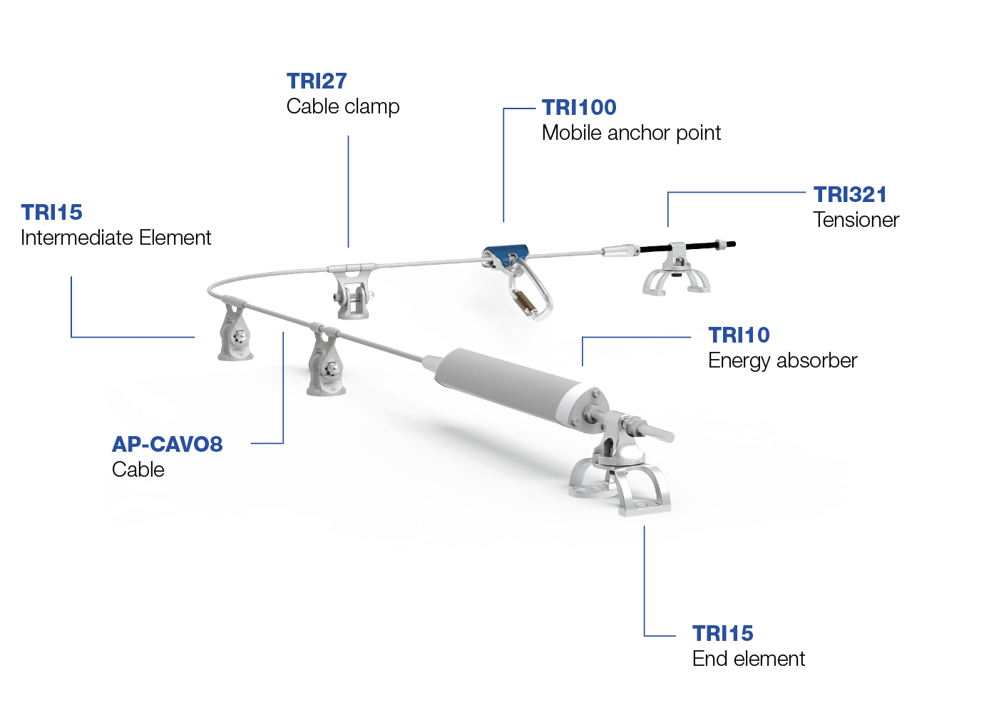 Trilob lifeline